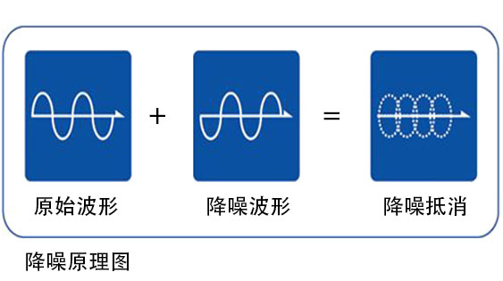 邁創采集卡采用獨有視頻降噪算法技術使圖像更清晰