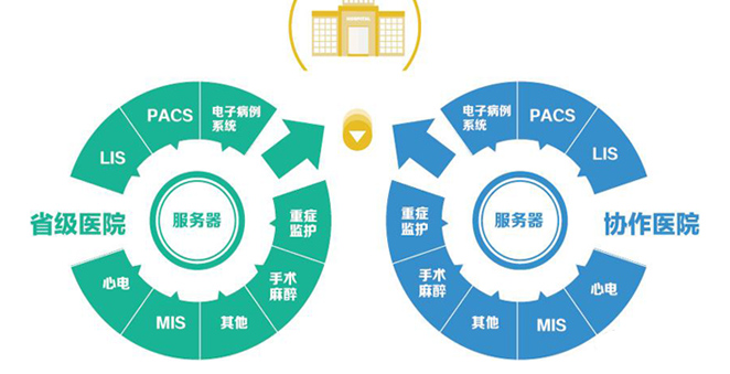 邁創PACS系統