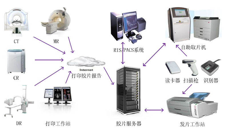 自助打印系統(tǒng)結構圖